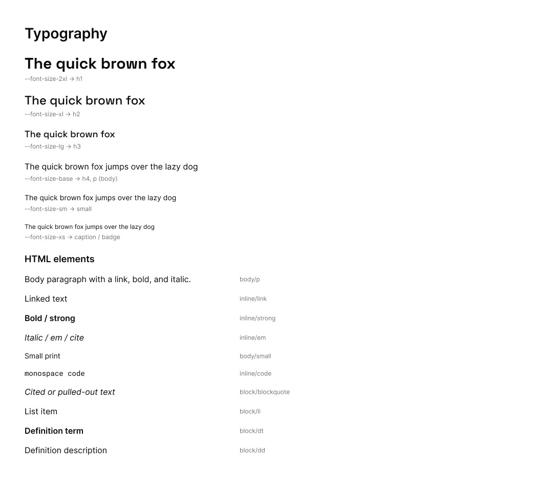 The Typography scale in am-ui's Figma design system example image for am-ui Component Library