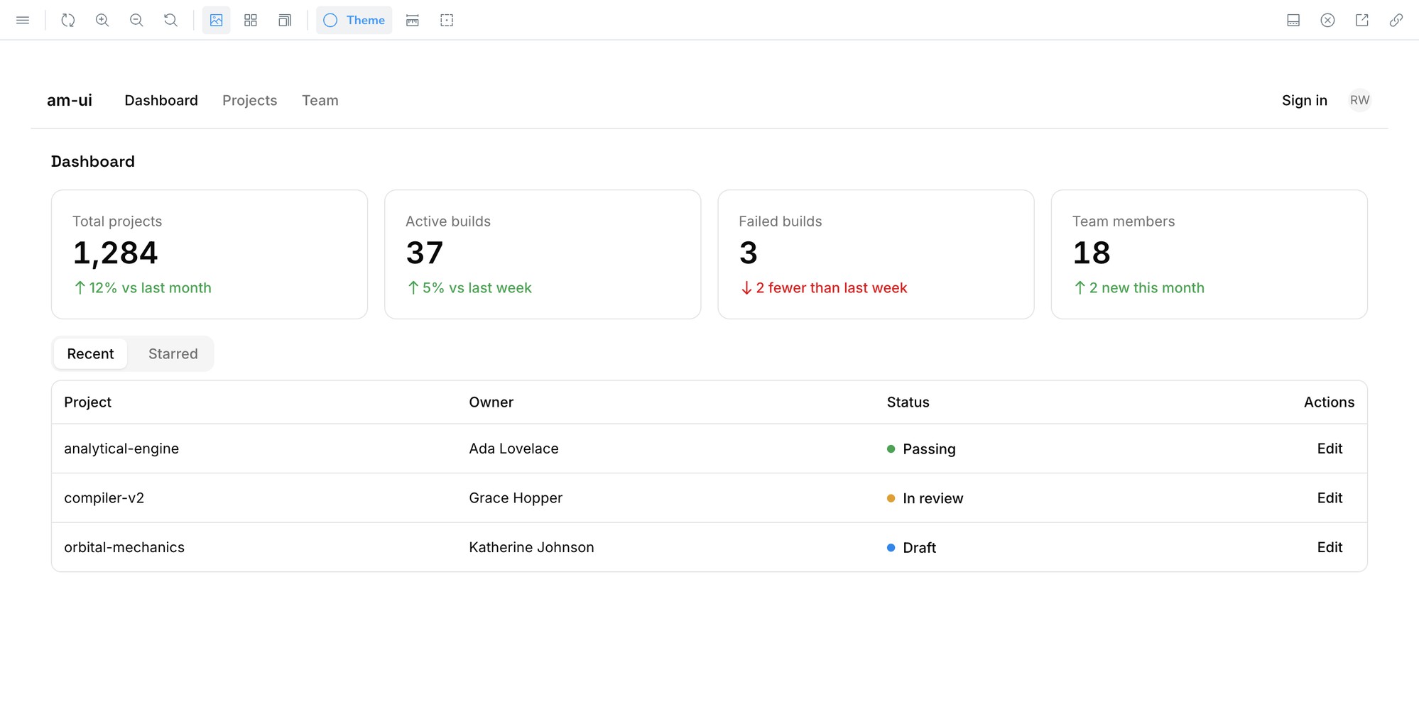 A dashboard page assembled from am-ui components&colon; stat tiles, tabs, and a status-badge table example image for am-ui Component Library