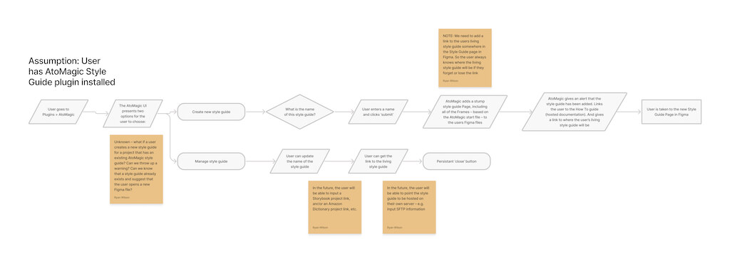  example image for Figma Plug-In