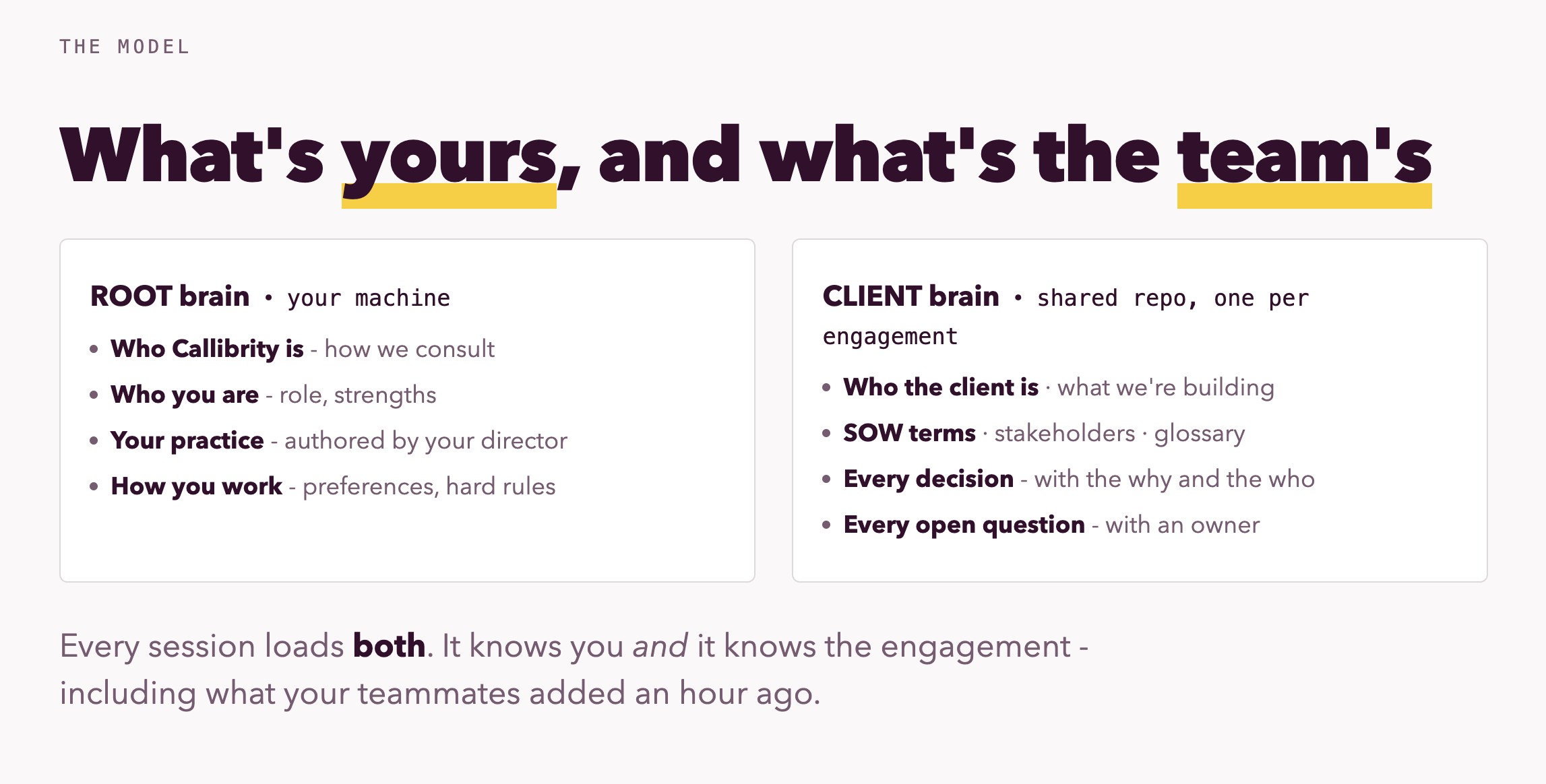 Two Brains: a ROOT brain on your machine, and a CLIENT brain shared per engagement
