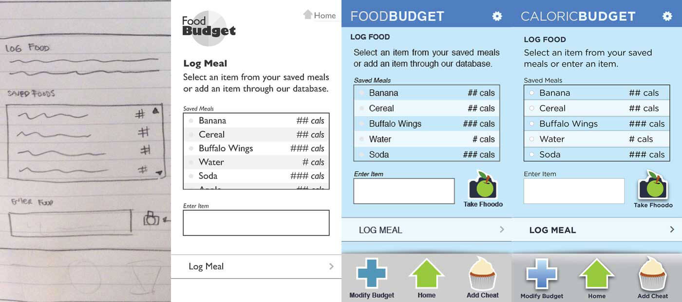 Project example image for Caloric Budget