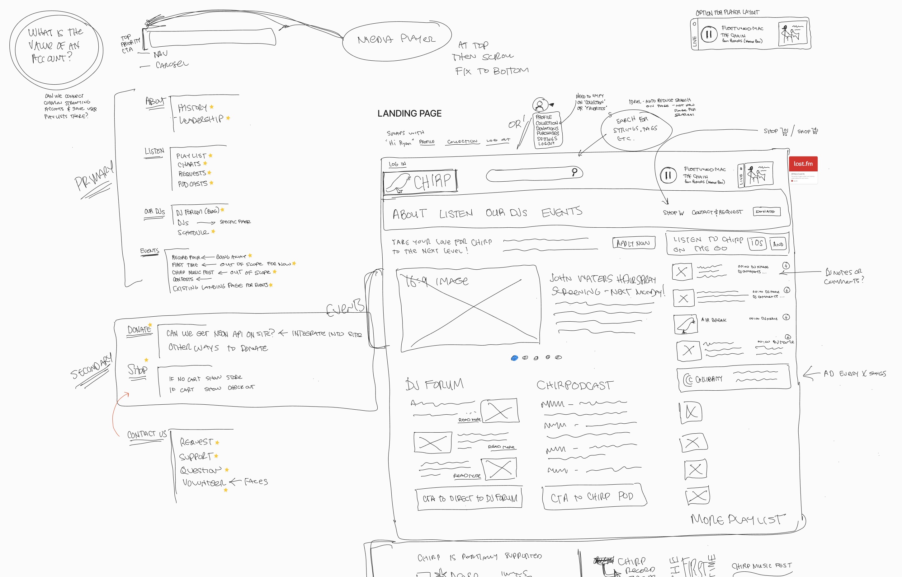 Early hand-drawn wireframe sketches for the homepage layout, navigation, and media player placement example image for Web & Mobile App Modernization