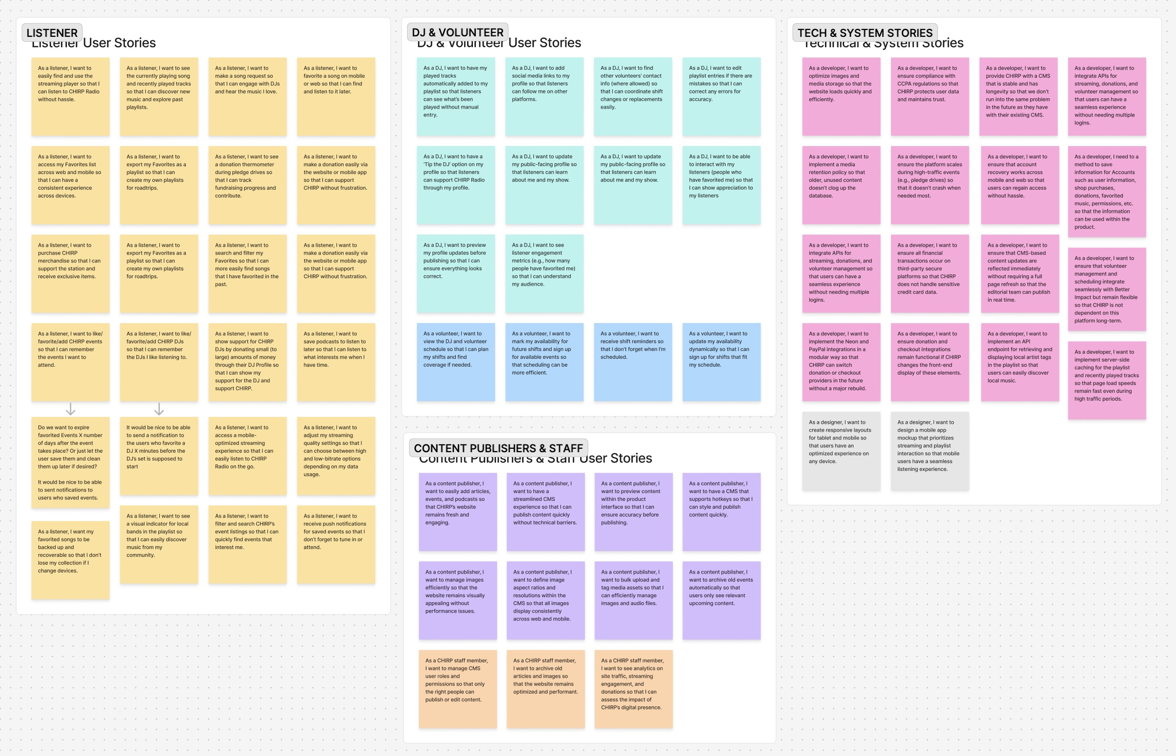 User stories mapped across listeners, DJs & volunteers, content publishers, and technical needs example image for Web & Mobile App Modernization