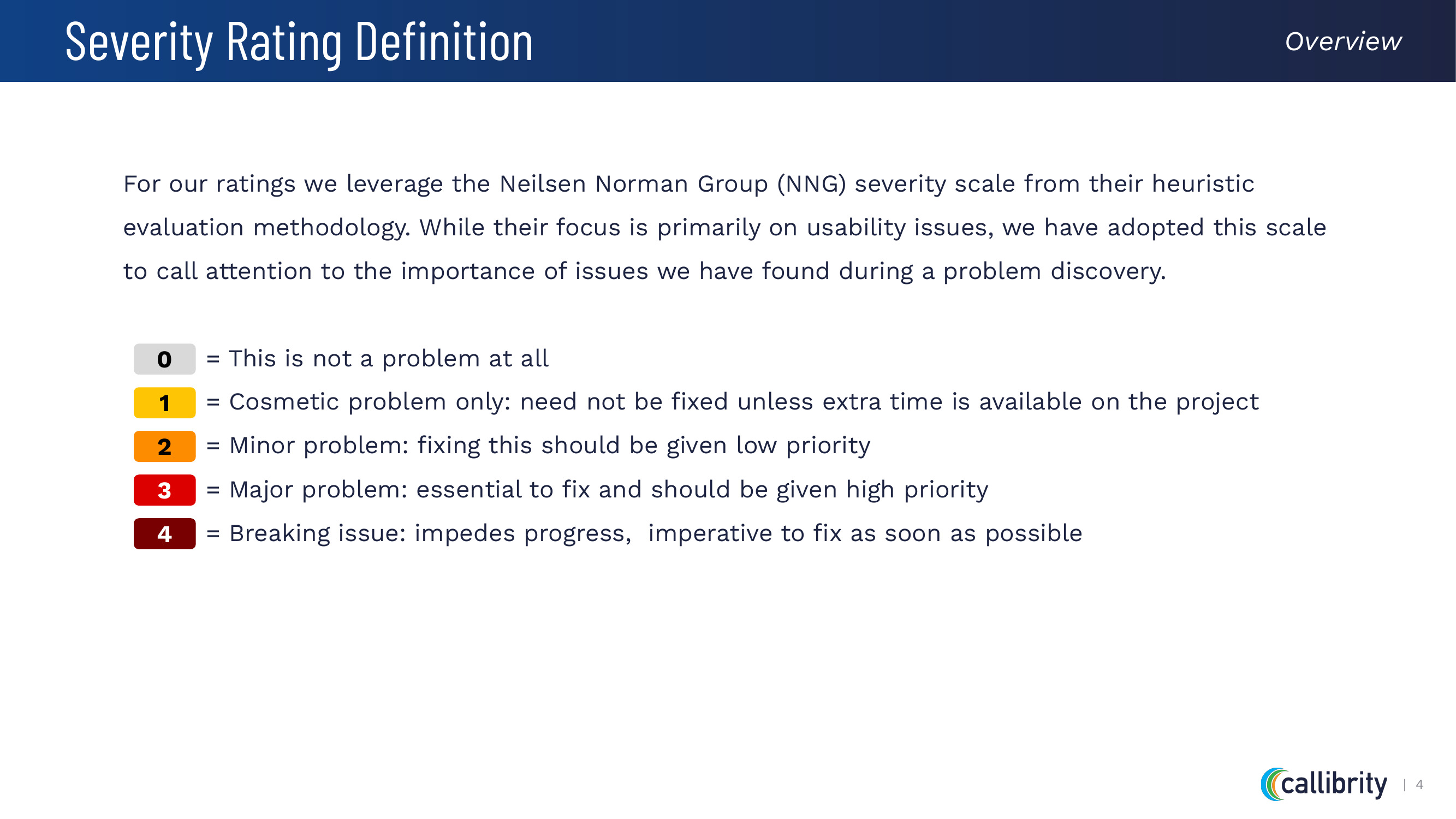 The severity scale adapted from the Nielsen Norman Group's heuristic evaluation methodology, used to rate every finding example image for Product & Problem Discovery
