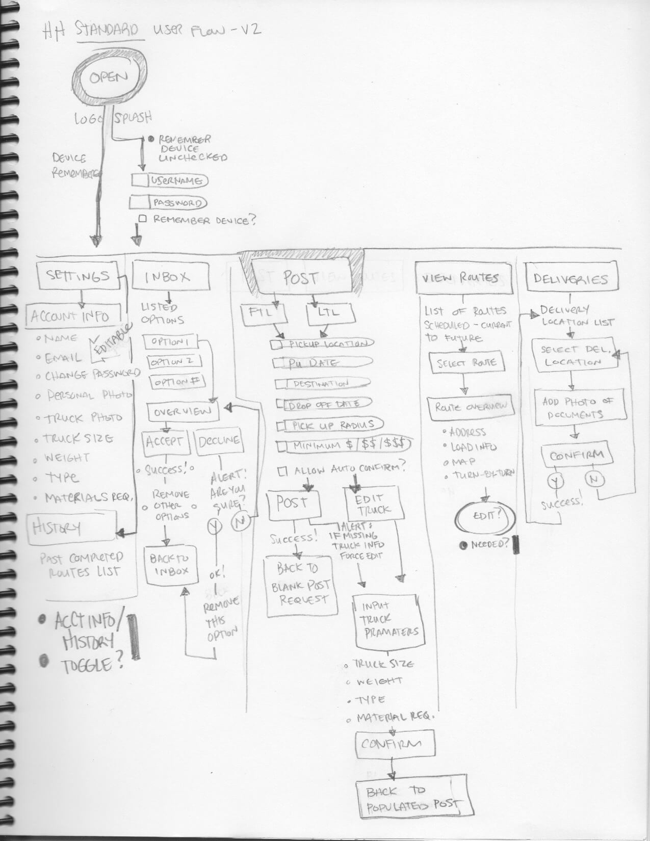 User flow example image for HaulHound
