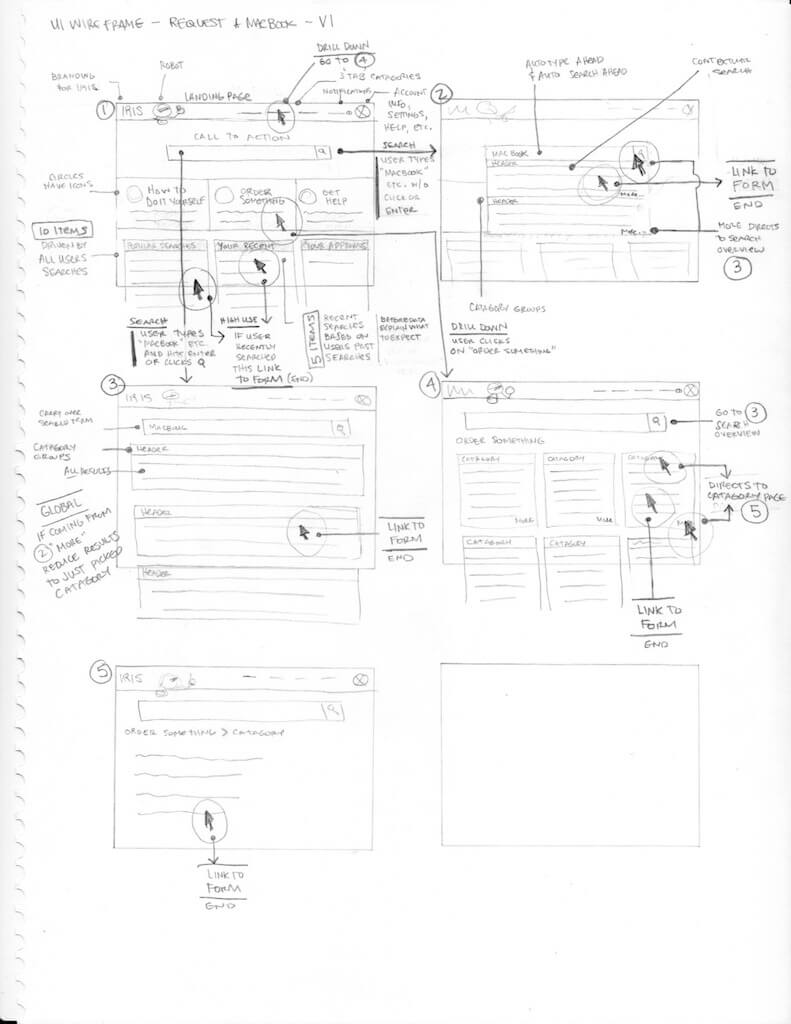 Sketch wireframes example image for IT Service Portal