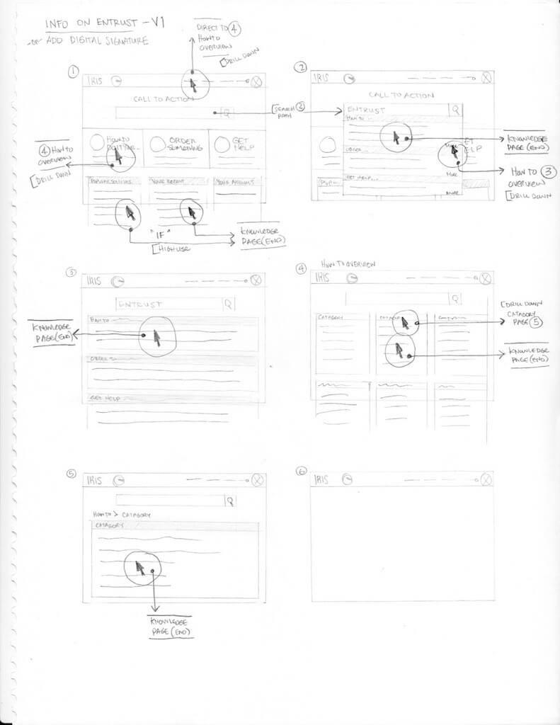 Sketch wireframes example image for IT Service Portal