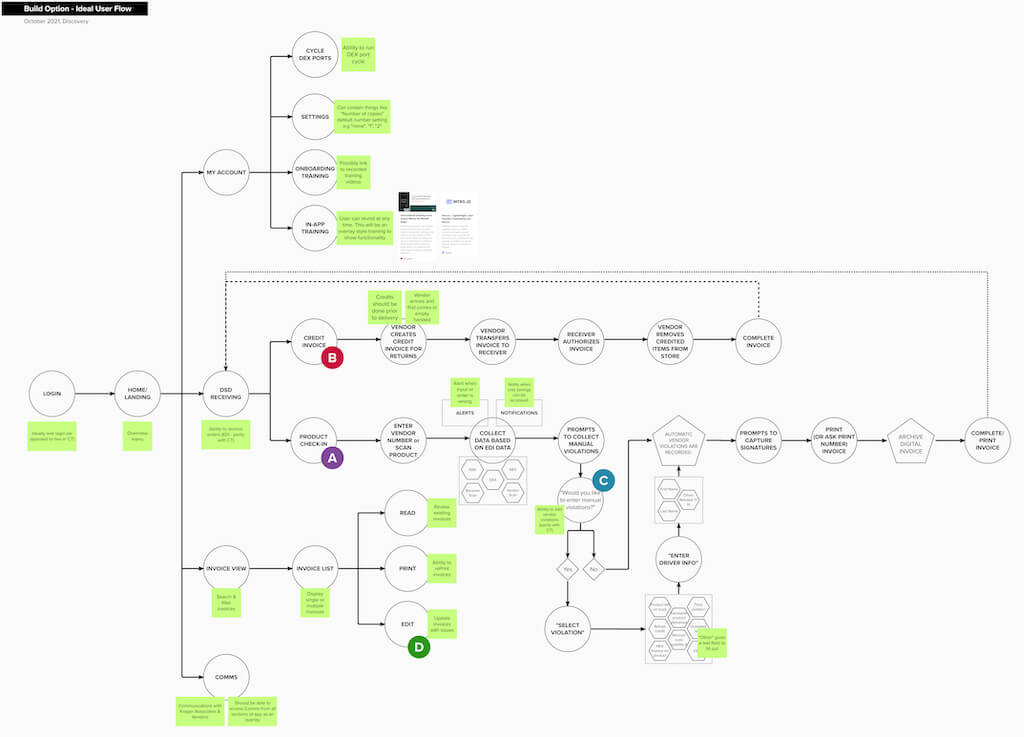  example image for Build v. Buy Discovery