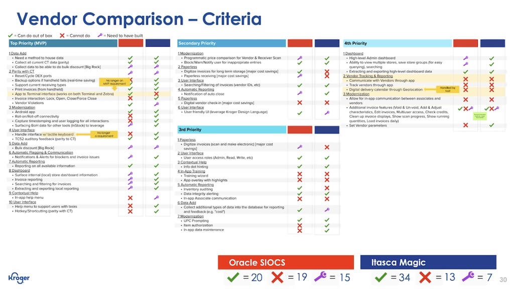  example image for Build v. Buy Discovery