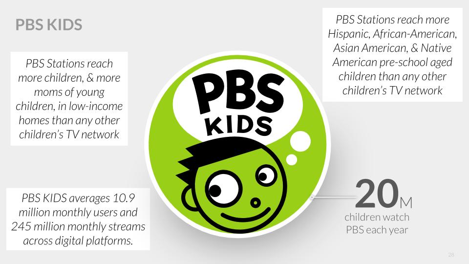 Image of graphic for PBS Kids
