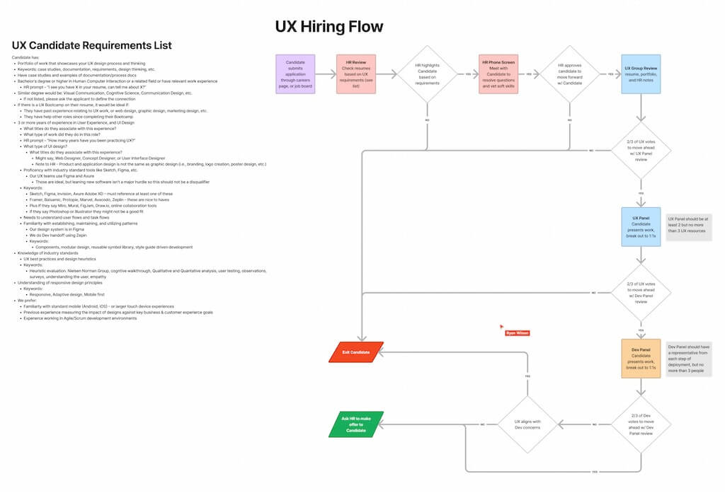 Image of leadership for UX Hiring Flow